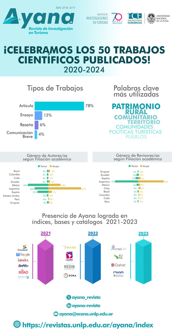 ¡Revista Ayana celebra sus 50 trabajos científicos publicados!