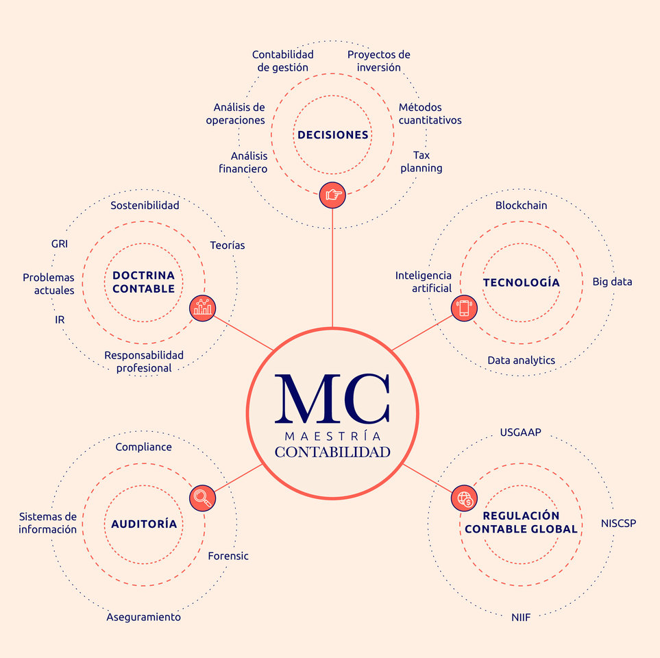 Plan de estudios MC