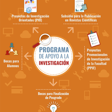 FONDO PROGRAMA DE APOYO A LA INVESTIGACIÓN