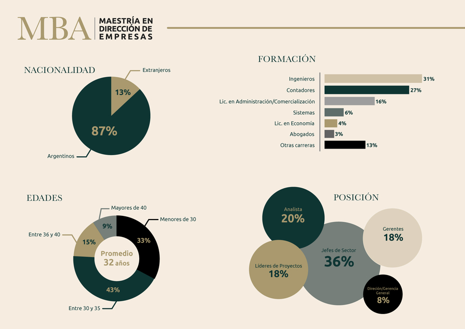 Alumnos MBA