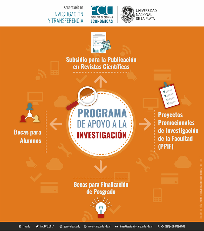 Programa de apoyo a la Investigación